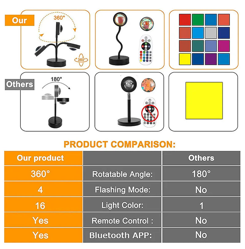 HENCHOM™ LED Sunset Lamp